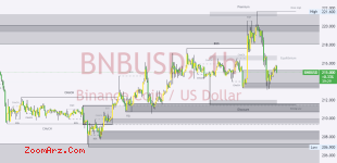 BNB USDT