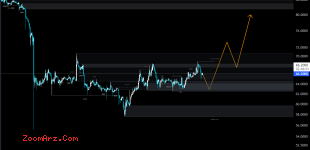 LTC USDT