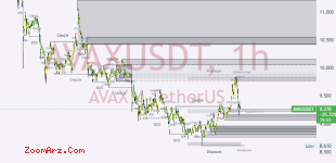 AVAX USDT