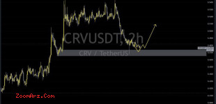 CRV USDT