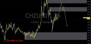 CHZ USDT