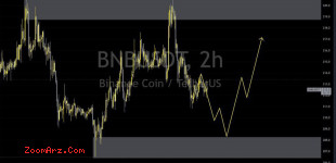 BNB USDT