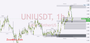 UNI USDT