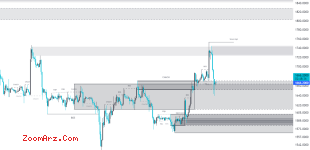 ETH USD