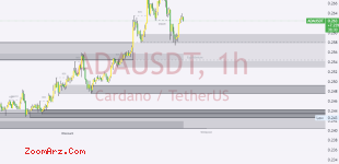 ADA USDT