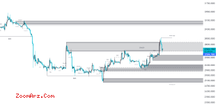 BTC USD