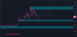 GALA USDT