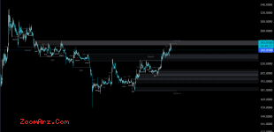 BCH USDT