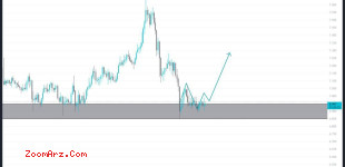 ADA USDT