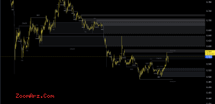 MATIC USDT