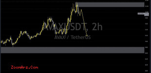 AVAX USDT