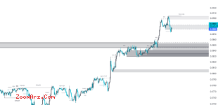 TRX USDT