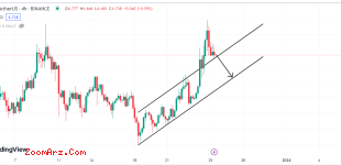 تحلیل uni/usdt