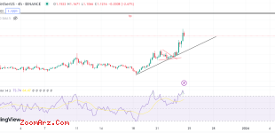 تحلیل mina/usdt