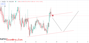 TAO/USDT