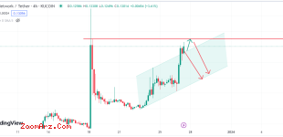 ASTR/USDT