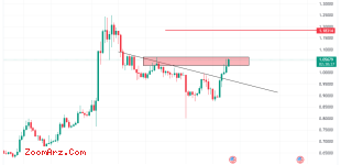 تحلیل Stxusdt