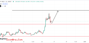 ORDI/USDT