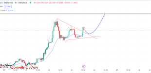 ALGO/USDT