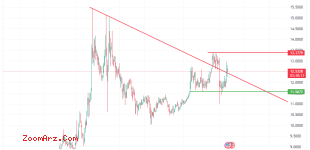 تحلیل NEO