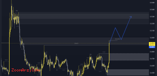 STX/USDT