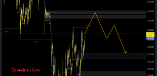 MATIC/USDT