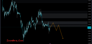 MATIC USDT