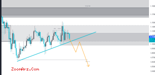 NEAR/USDT