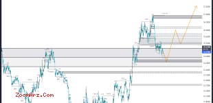 GMX/USDT