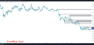 ICP USDT