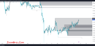 ZEC/USDT