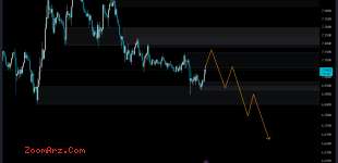 ATOM  USDT