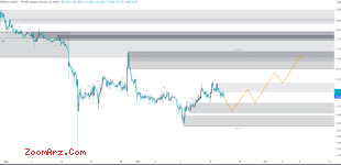 ETC/USDT