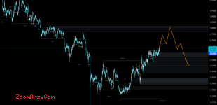 RNDR/USDT