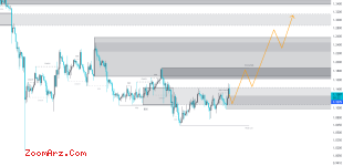 Near/USDT