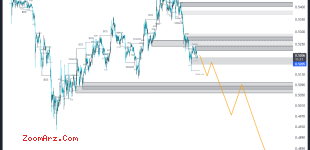 MATIC/USDT