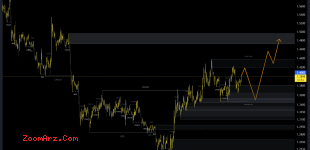 OP/USDT