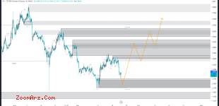 OP/USDT