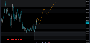 DOT USDT