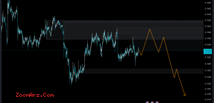 GMT USDT