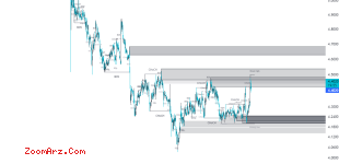 UNI USDT