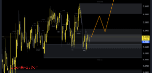 APT/USDT