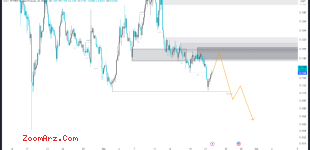 XLM/USDT