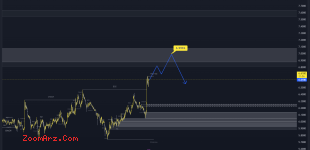 LINK/USDT