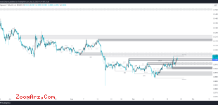 ALGO USDT