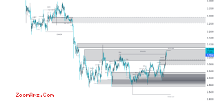 ICP USDT