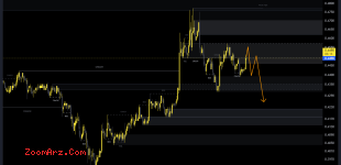 FLOW/USDT