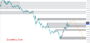 ATOM/USDT