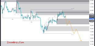 SOL/USDT