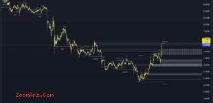 ATOM/USDT